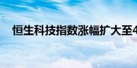 恒生科技指数涨幅扩大至4%恒指涨2.2%