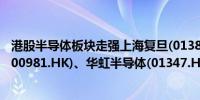 港股半导体板块走强上海复旦(01385.HK)涨16%中芯国际(00981.HK)、华虹半导体(01347.HK)涨超10%