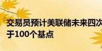 交易员预计美联储未来四次会议降息幅度将低于100个基点