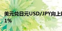 美元兑日元USD/JPY向上触及148日内涨0.71%