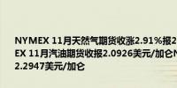 NYMEX 11月天然气期货收涨2.91%报2.970美元/百万英热单位NYMEX 11月汽油期货收报2.0926美元/加仑NYMEX 11月取暖油期货收报2.2947美元/加仑