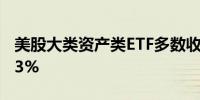 美股大类资产类ETF多数收跌日元做多跌约1.3%