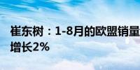 崔东树：1-8月的欧盟销量达到811万台 同比增长2%