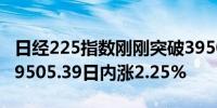 日经225指数刚刚突破39500.00关口最新报39505.39日内涨2.25%