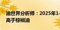 油世界分析师：2025年1-6月豆油价格可能高于棕榈油