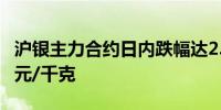 沪银主力合约日内跌幅达2.00%现报7626.00元/千克