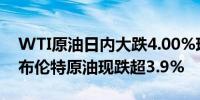 WTI原油日内大跌4.00%现报73.72美元/桶布伦特原油现跌超3.9%