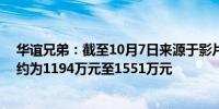 华谊兄弟：截至10月7日来源于影片《749局》的营收区间约为1194万元至1551万元