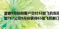 波音9月份向客户交付33架飞机包括28架7374架787以及1架767公司9月份获得65架飞机新订单没有订单被取消