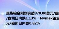 现货铂金刚刚突破970.00美元/盎司关口最新报970.50美元/盎司日内跌1.13%；Nymex铂金期货主力最新报979.0美元/盎司日内跌0.82%