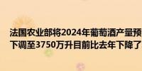 法国农业部将2024年葡萄酒产量预测从上个月的3930万升下调至3750万升目前比去年下降了22%