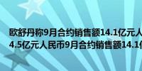 欧舒丹称9月合约销售额14.1亿元人民币累计合约销售额364.5亿元人民币9月合约销售额14.1亿元人民币