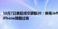 10月7日美股成交额前20：券商Jefferies下调苹果评级称对iPhone预期过高