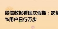 微信数据看国庆假期：跨境消费增长迅猛 17%用户日行万步