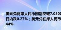 美元兑离岸人民币刚刚突破7.0500元关口最新报7.0499元日内跌0.27%；美元兑在岸人民币最新报7.0522元日内涨0.44%