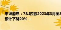 市场消息：7&I控股2023年3月至8月期间的合并营业利润预计下降20%