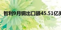 智利9月铜出口额45.51亿美元 同比增21%