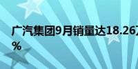 广汽集团9月销量达18.26万辆环比增长23.2%