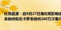 杜克能源：自9月27日海伦妮影响该地区以来已恢复南卡罗来纳州和北卡罗来纳州260万次客户停电