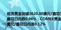 现货黄金突破2620.00美元/盎司关口最新报2620.21美元/盎司日内跌0.06%；COMEX黄金期货主力最新报2638.60美元/盎司日内涨0.12%