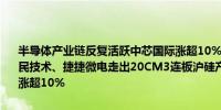 半导体产业链反复活跃中芯国际涨超10%股价创2020年8月以来新高国民技术、捷捷微电走出20CM3连板沪硅产业、富满微、华润微等多股涨超10%