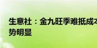 生意社：金九旺季难抵成本低位 沥青市场跌势明显