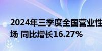 2024年三季度全国营业性演出场次17.33万场 同比增长16.27%