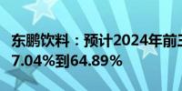 东鹏饮料：预计2024年前三季度净利润增幅57.04%到64.89%