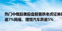 热门中概股美股盘前普跌老虎证券跌逾9%爱奇艺、贝壳跌逾7%网易、理想汽车跌逾5%