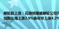 邮轮股上涨：花旗将挪威邮轮公司升级为“买入”另外皇家加勒比海上涨2.9%嘉年华上涨4.2%维京控股上涨1.6%