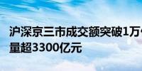 沪深京三市成交额突破1万亿元 此时较昨日缩量超3300亿元