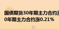 国债期货30年期主力合约涨幅扩大至0.52%10年期主力合约涨0.21%