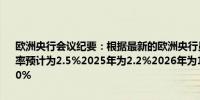 欧洲央行会议纪要：根据最新的欧洲央行员工预测2024年的整体通胀率预计为2.5%2025年为2.2%2026年为1.9%并将在明年下半年达到2.0%