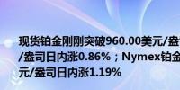 现货铂金刚刚突破960.00美元/盎司关口最新报960.10美元/盎司日内涨0.86%；Nymex铂金期货主力最新报968.7美元/盎司日内涨1.19%