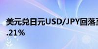 美元兑日元USD/JPY回落至149下方日内跌0.21%