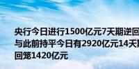 央行今日进行1500亿元7天期逆回购操作中标利率为1.50%与此前持平今日有2920亿元14天期逆回购到期当日实现净回笼1420亿元