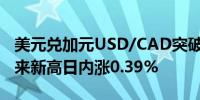 美元兑加元USD/CAD突破1.37创8月16日以来新高日内涨0.39%