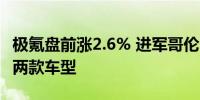 极氪盘前涨2.6% 进军哥伦比亚市场 首批计划两款车型