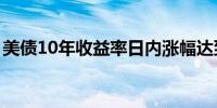 美债10年收益率日内涨幅达到1.01%报4.109