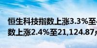 恒生科技指数上涨3.3%至4,791.93点恒生指数上涨2.4%至21,124.87点