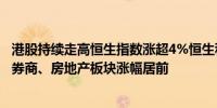 港股持续走高恒生指数涨超4%恒生科技指数涨超3.5%保险、券商、房地产板块涨幅居前