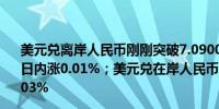 美元兑离岸人民币刚刚突破7.0900元关口最新报7.0902元日内涨0.01%；美元兑在岸人民币最新报7.0777元日内跌0.03%