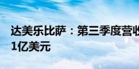 达美乐比萨：第三季度营收10.8亿美元预估11亿美元