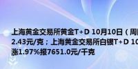 上海黄金交易所黄金T+D 10月10日（周四）晚盘收盘上涨0.74%报592.43元/克；上海黄金交易所白银T+D 10月10日（周四）晚盘收盘上涨1.97%报7651.0元/千克