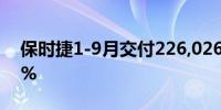 保时捷1-9月交付226,026辆汽车同比下降7%