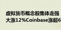 虚拟货币概念股集体走强：MicroStrategy大涨12%Coinbase涨超6%