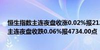 恒生指数主连夜盘收涨0.02%报21274.00点恒生科技指数主连夜盘收跌0.06%报4734.00点