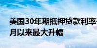 美国30年期抵押贷款利率升至6.32% 创下4月以来最大升幅