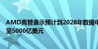 AMD高管表示预计到2028年数据中心人工智能市场将增长至5000亿美元