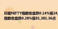 印度NIFTY指数收盘跌0.14%报24,964.25点印度SENSEX指数收盘跌0.28%报81,381.36点